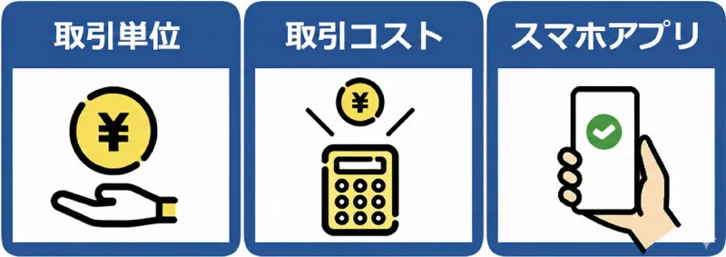 取引単位・取引コスト・スマホアプリ